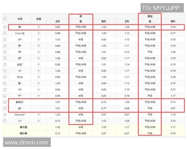 佛罗伦萨与拉齐奥的阵容轮换分析及比赛影响探讨